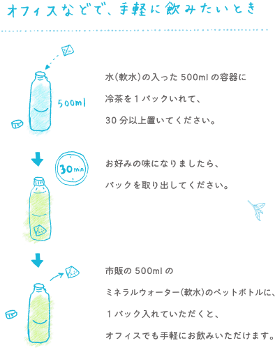・オフィスなどで、手軽に飲みたいとき 水(軟水)の入った500mlの容器に 冷茶を1パックいれて、30分以上置いてください。 お好みの味になりましたら、パックを取り出してください。 市販の500mlのミネラルウォーター(軟水)のペットボトルに、1パックいれていただくと、オフィスでも手軽にお飲みいただけます。