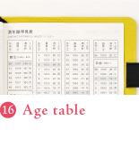 Age table