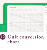 Unit conversion chart