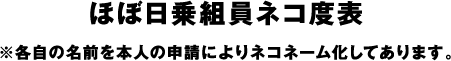 ほぼ日乗組員ネコ度表 ※各自の名前を本人の申請によりネコネーム化してあります。