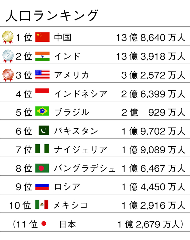 世界 の 国 の 面積 ランキング