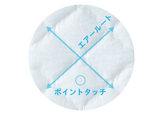 キルト状の溝部分を空気が通り抜けておむつ内の湿気を逃す。肌には点でタッチ。