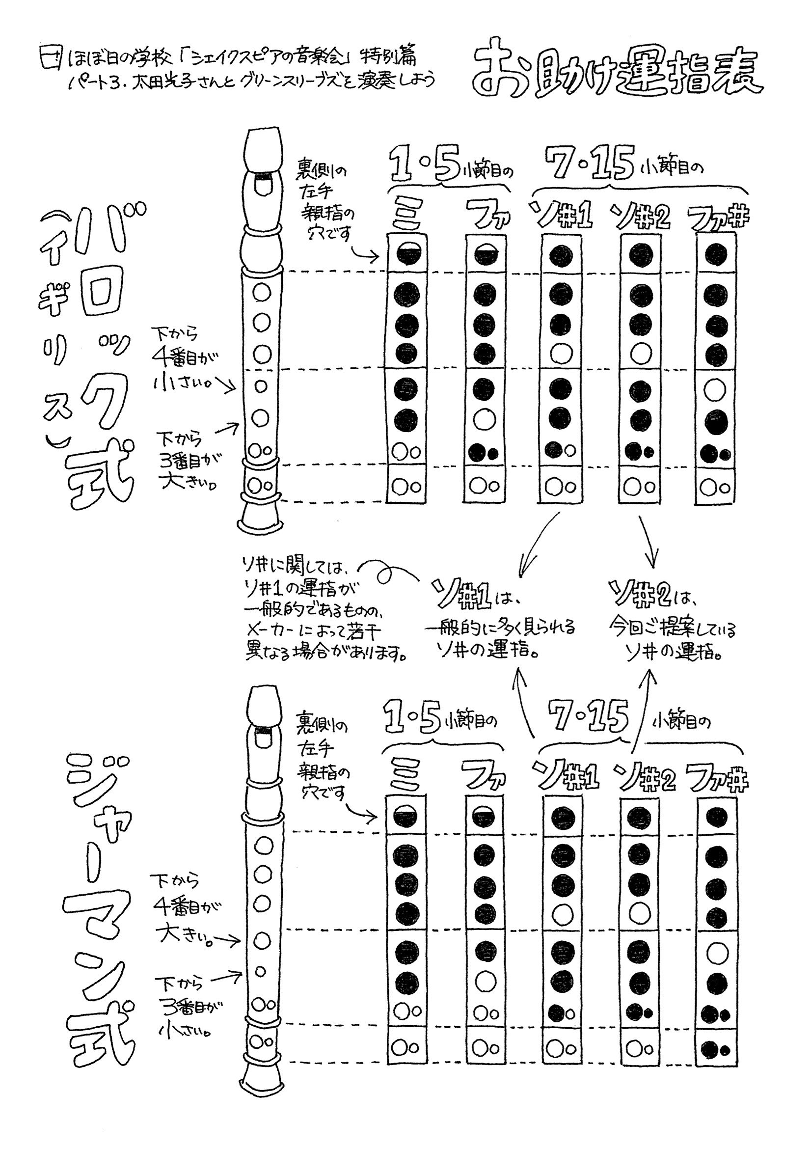 税込】 全音 ZRM-6B リコーダーの指づかい 全音階+派生音 指導用マグネットシート 黒板表示用教材