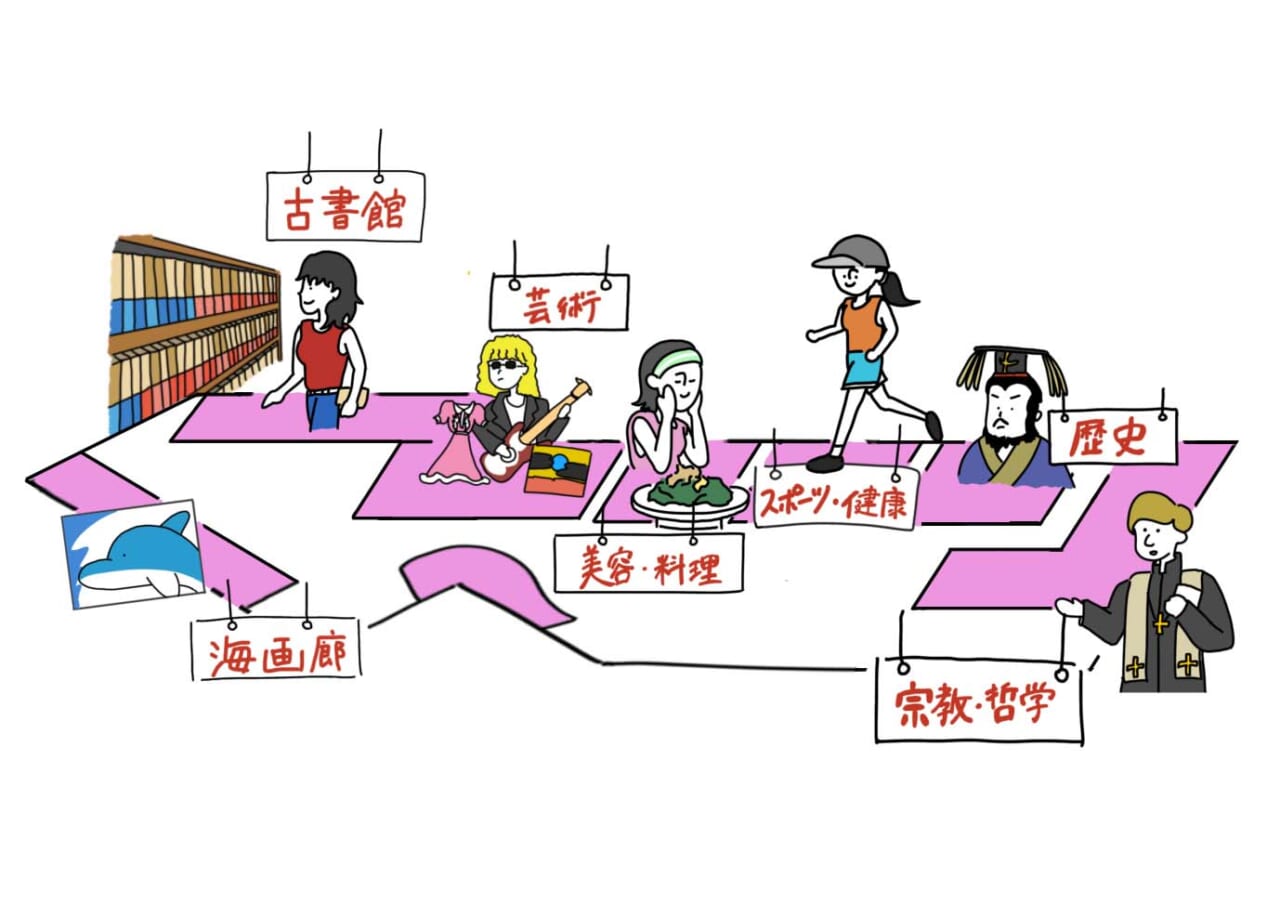 三省堂書店では、４階の芸術コーナーで手に取ることができます。