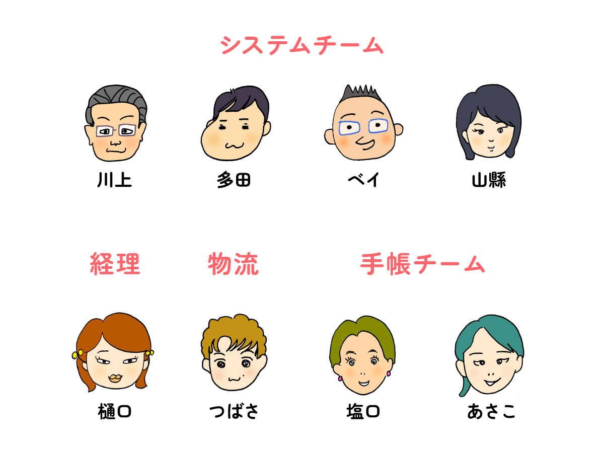 ▲図解するとこんな感じ（プロジェクト全体ではさらに多くの人が関わっています）