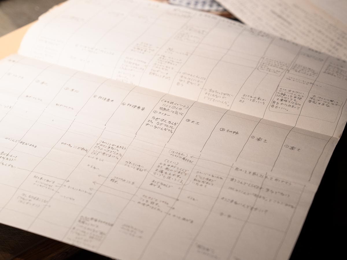 ▲場面ごとにつくられた、キャラクターの言動の表。