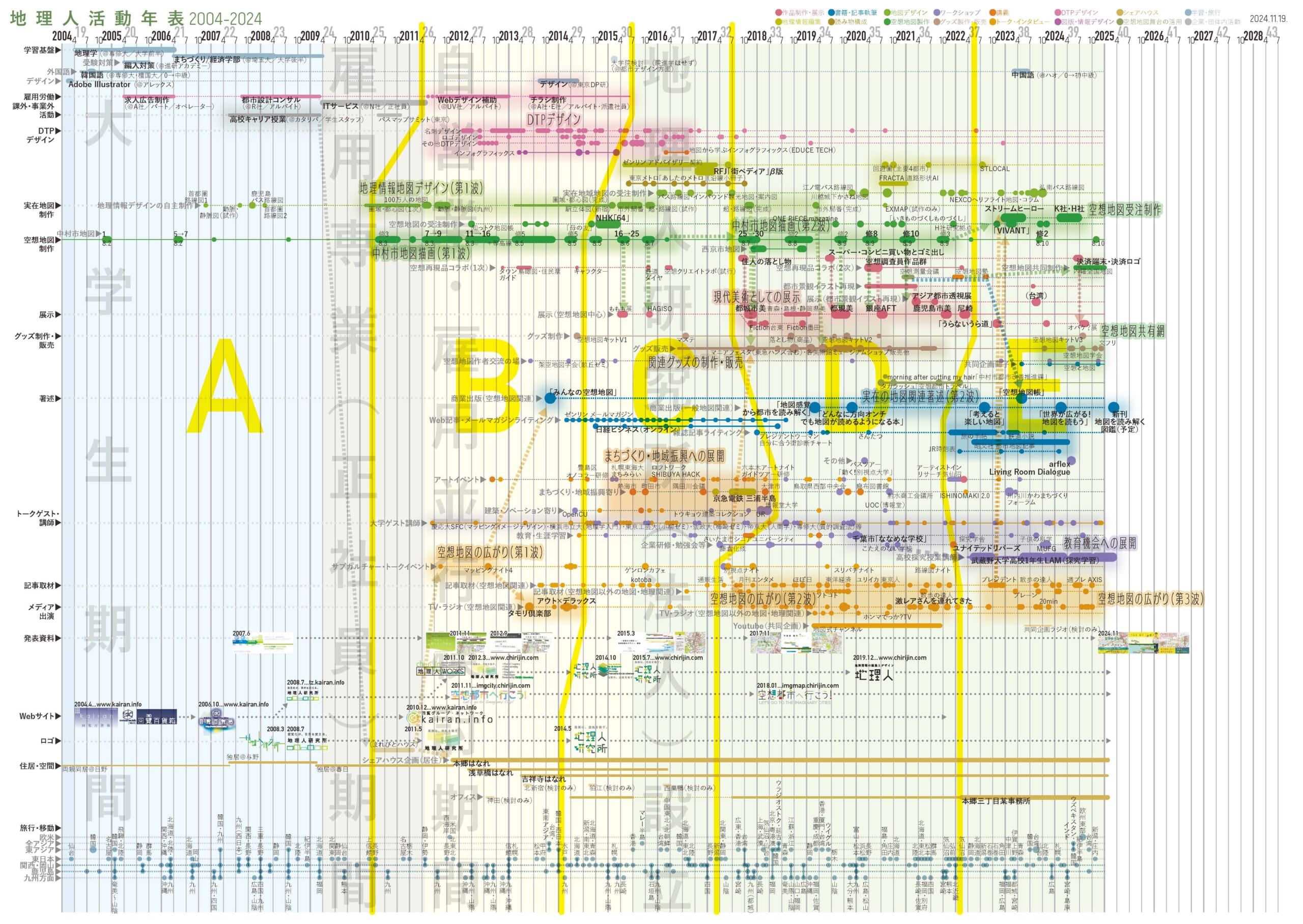 ▲画像をクリックすると拡大した年表を見ることができます。