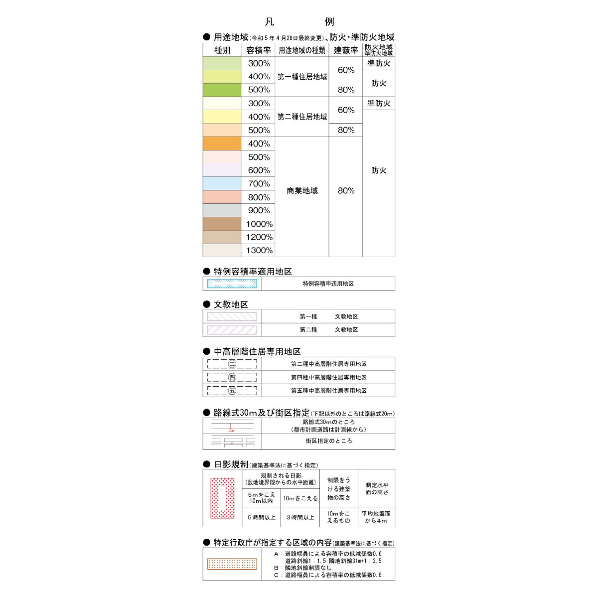※千代田区「都市計画図（用途地域等）」（ページはこちら）