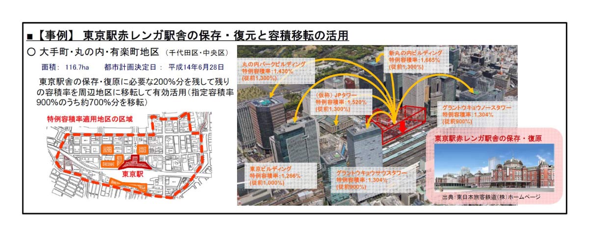 国土交通省「第13回都市計画制度小委員会 参考資料」
