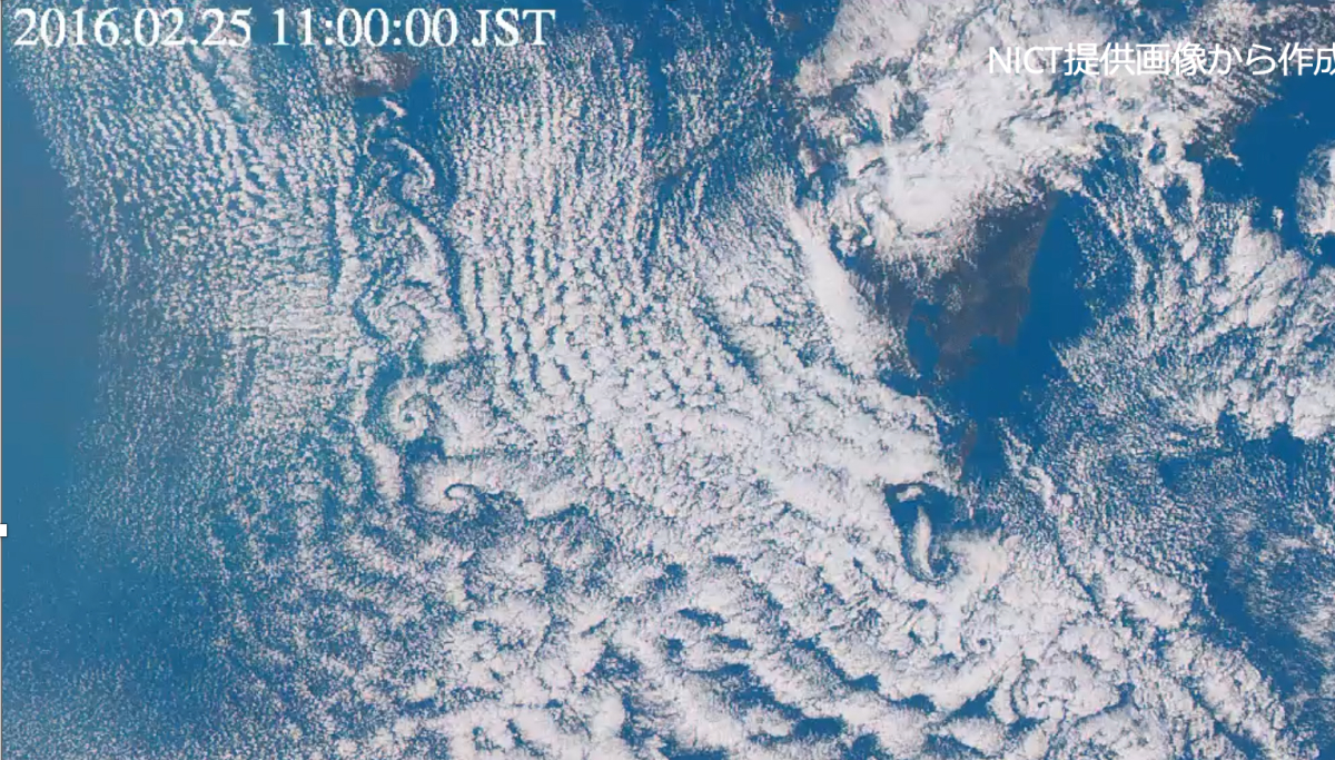 ▲カルマン渦列