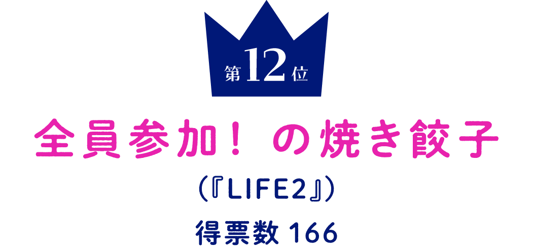 第12位 全員参加！ の焼き餃子 （『LIFE2』） 得票数166