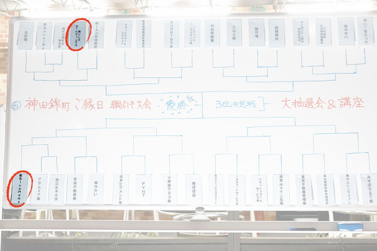 つなひき大会のトーナメント表。JINSさんは上のブロック、BlueMemeさんは下のブロックなので、決勝まで当たるチャンスがありません。