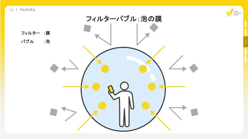 （資料提供：日本ファクトチェックセンター　以下同）
