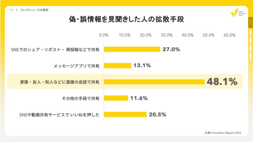 （資料提供：日本ファクトチェックセンター）