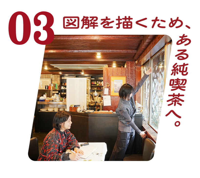 第３回 　 図解を描くため、ある純喫茶へ。