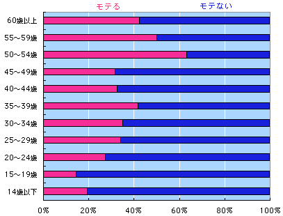 ほぼ日刊イトイ新聞 日本人の思い ほぼ日刊イトイ新聞 日本人の思い