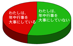 ほぼ日刊イトイ新聞 日本人の思い