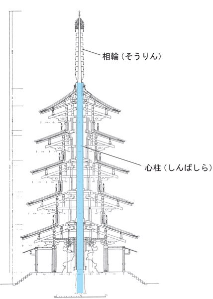 五重塔の心柱