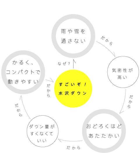 すごいぞ！水沢ダウン