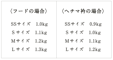 〈フードの場合〉 SSサイズ 1.0kg Sサイズ 1.1kg Mサイズ 1.2kg Lサイズ 1.3kg 〈ヘチマ衿の場合〉 SSサイズ 0.9kg Sサイズ 1.0kg Mサイズ 1.1kg Lサイズ 1.2kg