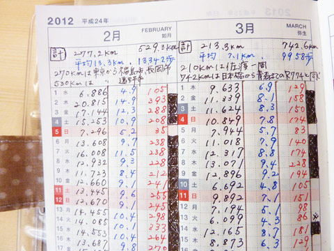 ほぼ日刊イトイ新聞 ほぼ日手帳 12 ほぼ日刊イトイ新聞 ほぼ日手帳 12
