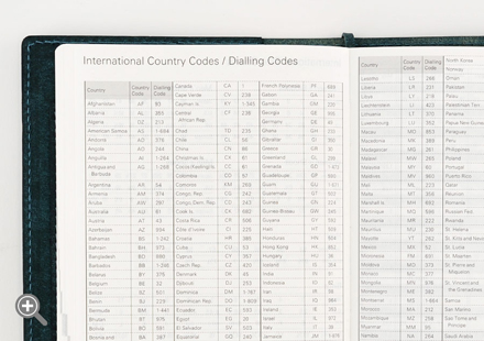 国名コード・国番号の一覧