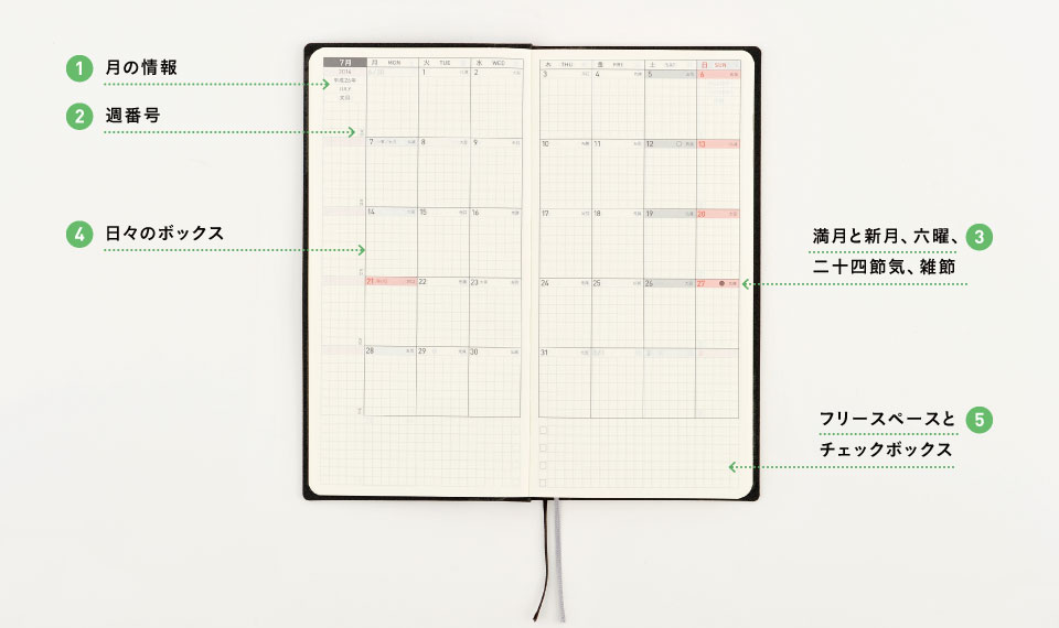 ほぼ日手帳全ページガイド ほぼ日手帳2014