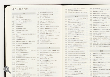 今日は何の日？