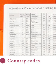 Country codes