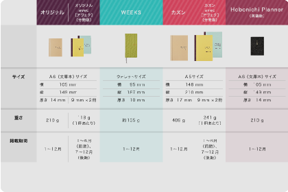 はじめての方へ ほぼ日手帳 16