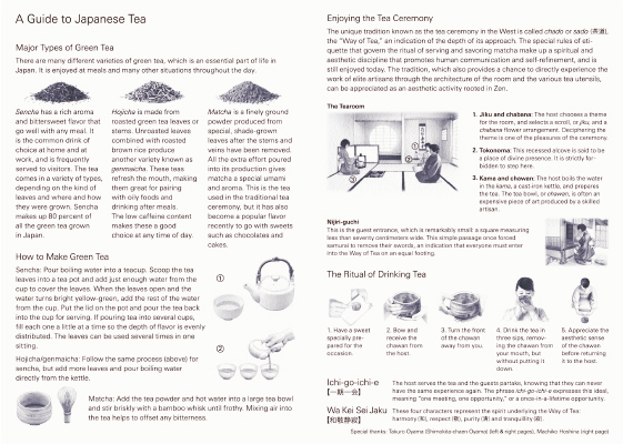 2017 Hobonichi Techo informational pages