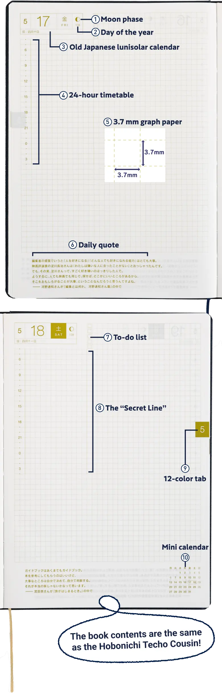 The book contents are the same as the Hobonichi Techo Cousin!