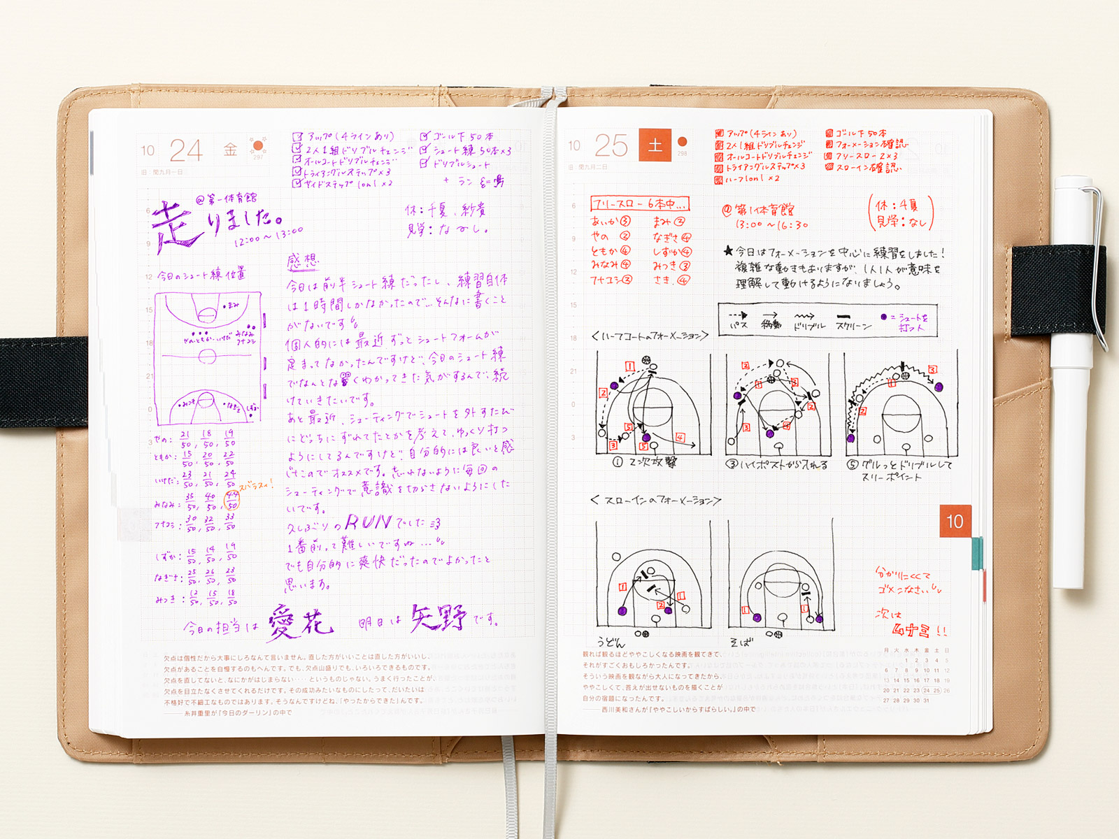 How to use the Hobonichi Techo - Hobonichi Techo 2025