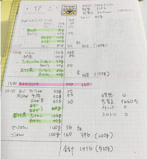 みんなのダイエット記録 ほぼ日手帳