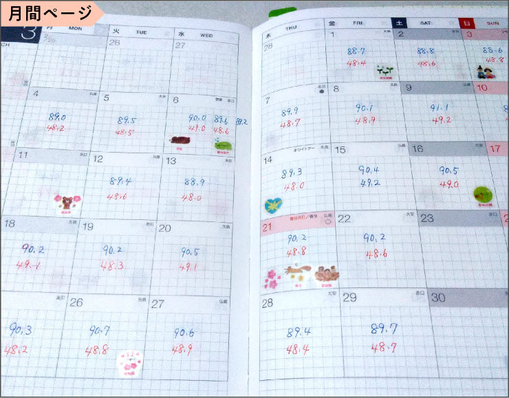 みんなのダイエット記録 ほぼ日手帳