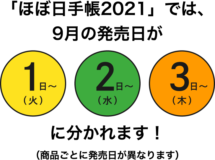 「ほぼ日手帳2021」では、9月の発売日が１日（日）・２日（月）・３日（火）に分かれます！（商品ごとに発売日が異なります）