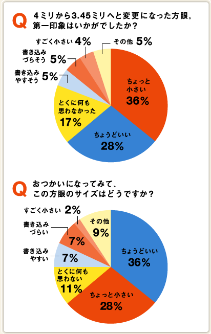 p@S~3.45~ւƕύXɂȂB @@ۂ͂łH  uƏvdddddd36@Ԍnŕ\ u傤ǂvddddddd28@nŕ\ uƂɉvȂvdd17@nŕ\ u݂₷vdddddT@nŕ\ u݂Â炻vdddddT@Ԍnŕ\ uvdddddddS@Ԍnŕ\ ȗvddddddddddT@nŕ\   p@ɂȂĂ݂āÃ̕TCY͂ǂłH  u傤ǂvddddddd36@nŕ\ uƏvdddddd28@Ԍnŕ\ uƂɉvȂvdddd11@nŕ\ u݂₷vddddddV@nŕ\ u݂Â炢vddddddV@Ԍnŕ\ uvdddddddQ@Ԍnŕ\ ȗvddddddddddX@nŕ\