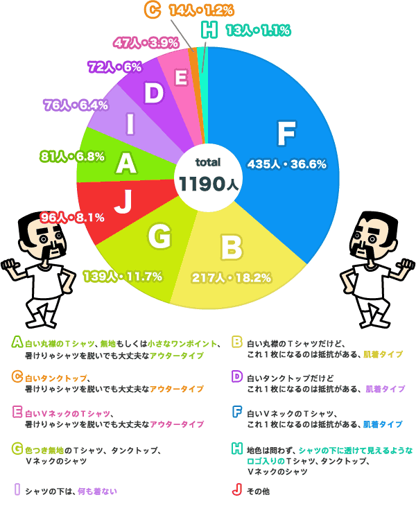 男たちよ シャツの下に何を着る ほぼ日刊イトイ新聞