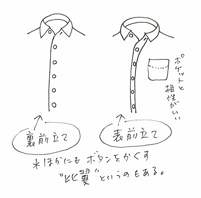 白いシャツをめぐる旅 ほぼ日刊イトイ新聞