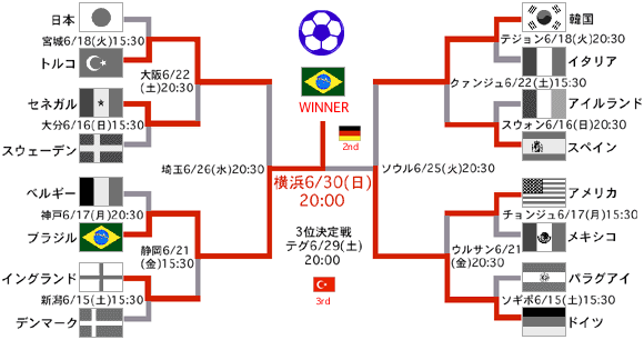 ほぼ日刊イトイ新聞 ほぼ日 はワールドカップに興味があります